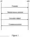 Fig. 02 - Methods and apparatus relating to random access in a wireless communications network