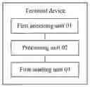 Fig. 01 - RANDOM ACCESS METHOD AND APPARATUS