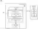 Fig. 01 - Bluetooth low energy connection management