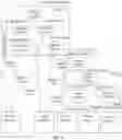 Fig. 07 - Optimizations for prose communications