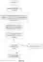 Fig. 09 - Optimizations for prose communications