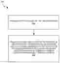 Fig. 01 - Active time handling with 2-step granting