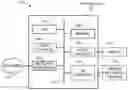 Fig. 01 - System and methods for session management