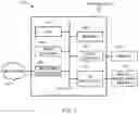 Fig. 02 - System and methods for session management