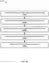 Fig. 28 - System and methods for session management