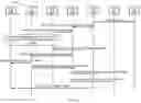 Fig. 34 - System and methods for session management