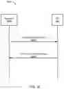 Fig. 40 - System and methods for session management