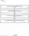 Fig. 46 - System and methods for session management