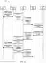 Fig. 47 - System and methods for session management