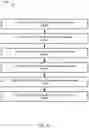 Fig. 48 - System and methods for session management