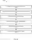 Fig. 52 - System and methods for session management