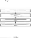 Fig. 57 - System and methods for session management