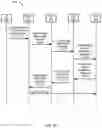 Fig. 60 - System and methods for session management