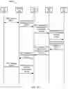 Fig. 62 - System and methods for session management