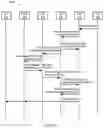 Fig. 68 - System and methods for session management