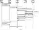 Fig. 84 - System and methods for session management