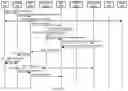 Fig. 85 - System and methods for session management