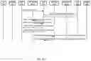 Fig. 86 - System and methods for session management