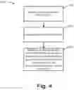 Fig. 05 - Re-transmission of PDCP PDUS by centralized nodes of a RAN architecture