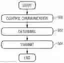 Fig. 01 - Data forwarding support