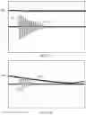 Fig. 12 - Induction heating device performing container sensing function