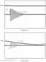 Fig. 13 - Method for sensing container using resonant current