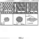 Fig. 02 - Spread weave induced skew minimization