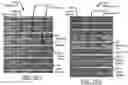Fig. 10 - Spread weave induced skew minimization