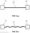 Fig. 13 - Method of manufacturing a flat device