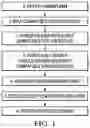 Fig. 02 - Hybrid seed potato breeding