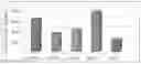 Fig. 01 - Compositions and methods based on PMT engineering for producing tobacco plants and products having altered alkaloid levels
