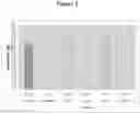 Fig. 03 - Compositions and methods based on PMT engineering for producing tobacco plants and products having altered alkaloid levels