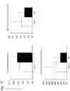 Fig. 15 - Rat model of down syndrome and method for producing same