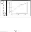 Fig. 10 - Cryopreservation using sucralose