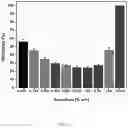 Fig. 19 - Cryopreservation using sucralose