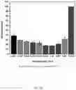 Fig. 20 - Cryopreservation using sucralose
