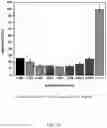 Fig. 21 - Cryopreservation using sucralose