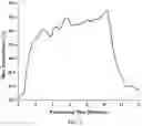 Fig. 09 - Methods and compositions for biopreservation