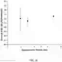 Fig. 32 - Methods and compositions for biopreservation