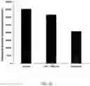 Fig. 34 - Methods and compositions for biopreservation