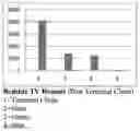 Fig. 01 - HALO ACTIVE AROMATIC SULFONAMIDE ANTIMICROBIAL COMPOSITIONS