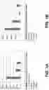 Fig. 02 - HALO ACTIVE AROMATIC SULFONAMIDE ANTIMICROBIAL COMPOSITIONS