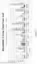 Fig. 10 - Direct-fed microbials and methods of their use