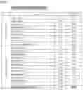 Fig. 03 - Feed composition using perilla meal and method for producing thereof