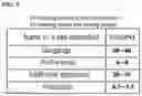 Fig. 04 - Feed composition using perilla meal and method for producing thereof
