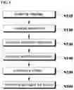 Fig. 05 - Feed composition using perilla meal and method for producing thereof