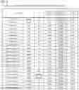 Fig. 07 - Feed composition using perilla meal and method for producing thereof
