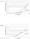 Fig. 03 - Method for producing fermented bamboo extract and immunostimulating agent