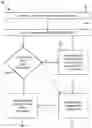 Fig. 01 - Systems and methods for associating personal care device attachments with particular users