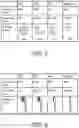 Fig. 06 - Systems and methods for associating personal care device attachments with particular users
